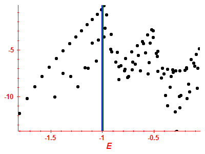 Strength function log